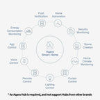 Aqara Door and Window Sensor