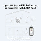 Aqara Smart Hub M1s