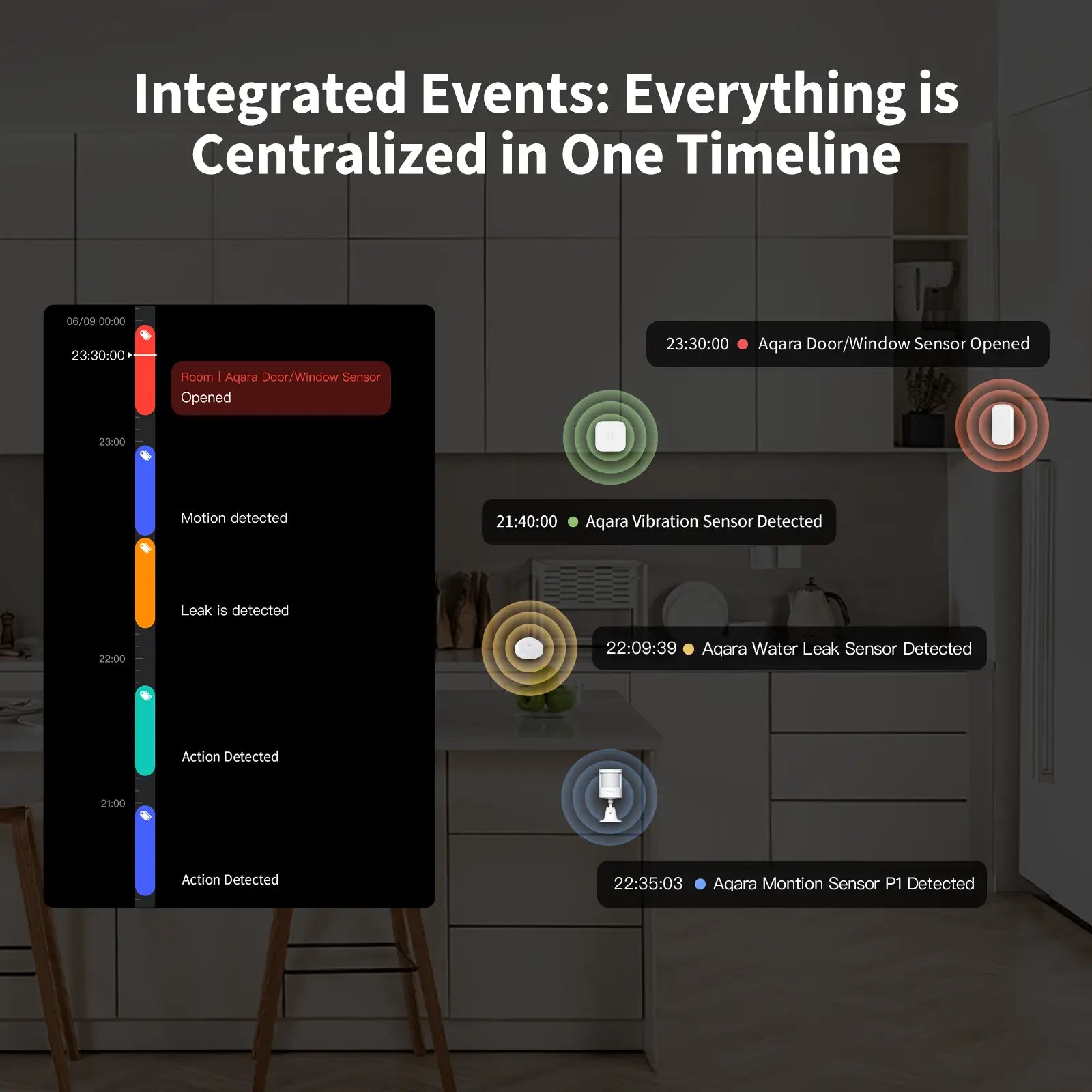 Aqara Camera Protect Kit Y100