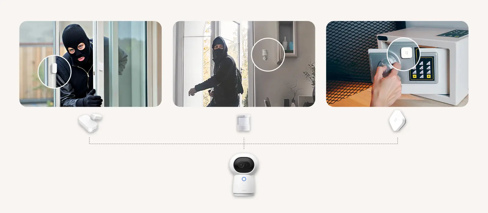 Aqara Camera Security Bundle Kit Y100