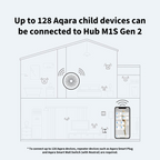 Hub Aqara M1S Gen 2