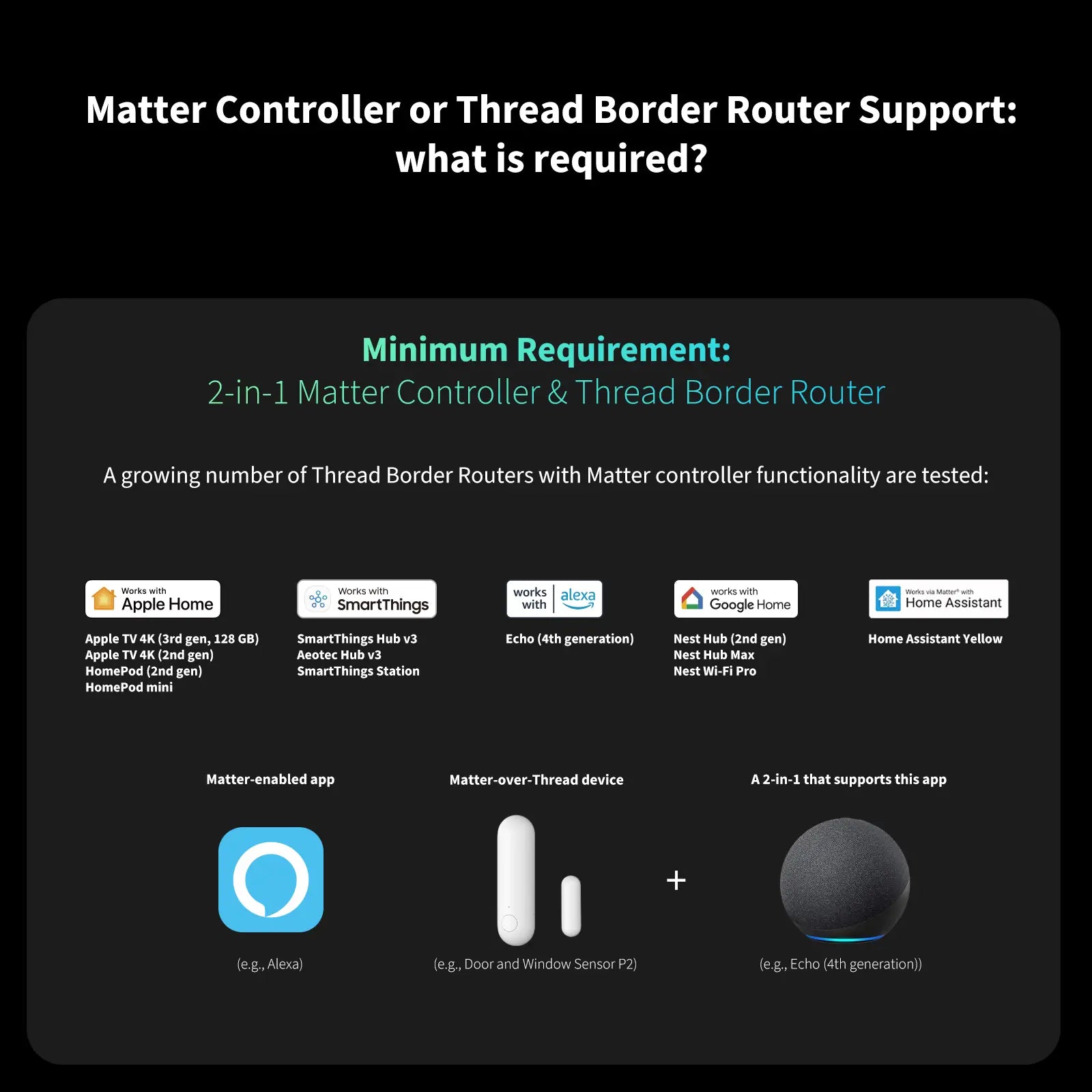 Aqara Door and Window Sensor P2 – Advanced Matter Support Home Security Solution