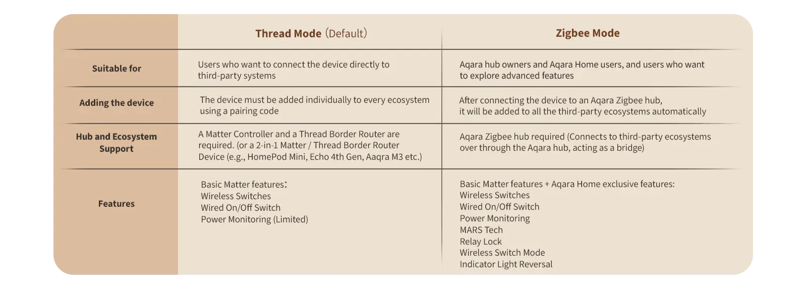 Aqara Light Switch H2 protocol features