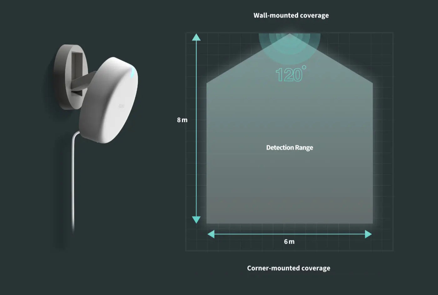 Aqara Presence Sensor FP2