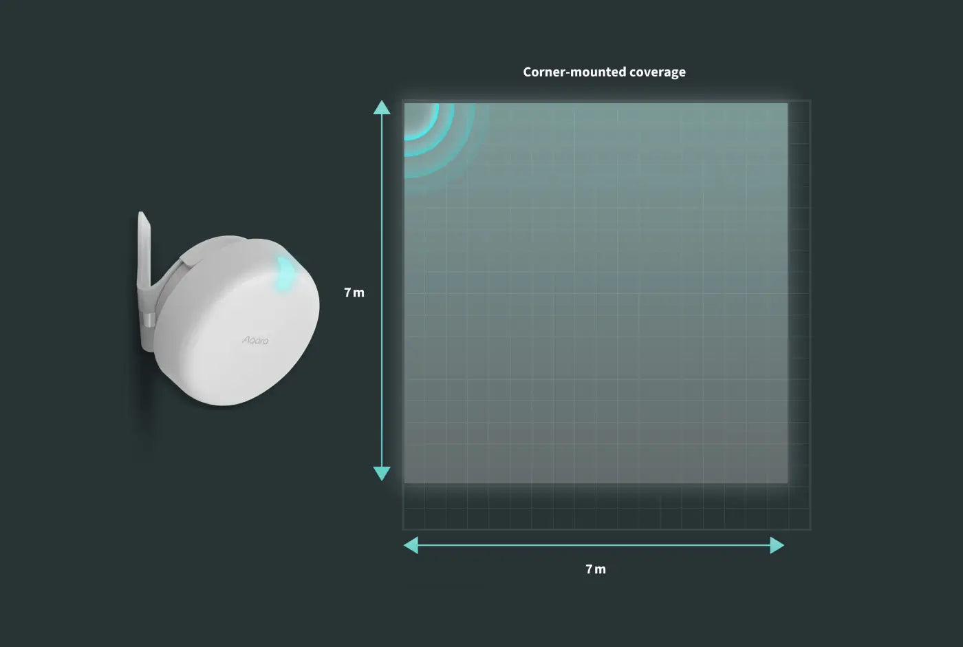 Aqara Presence Sensor FP2