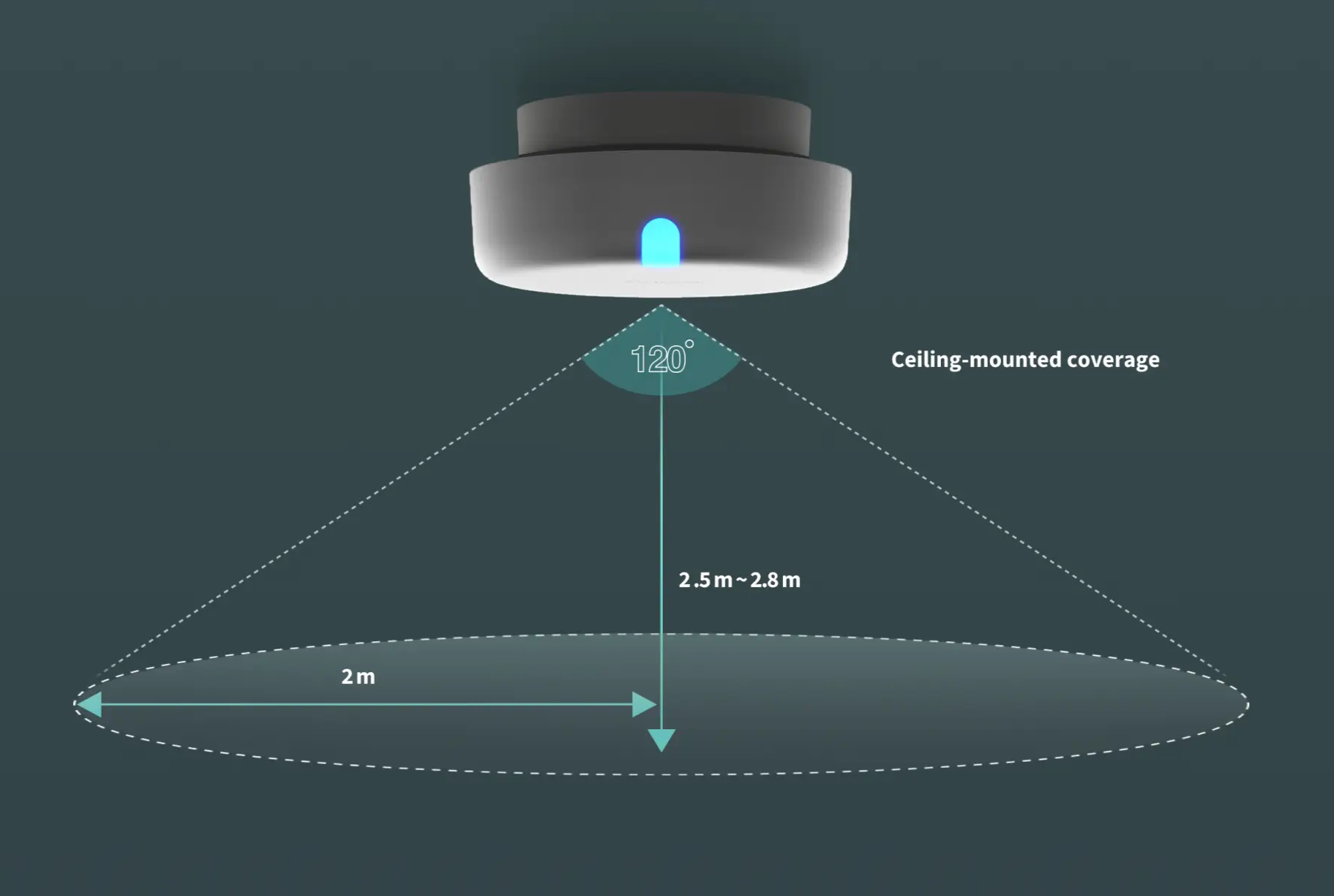 Aqara Presence Sensor FP2