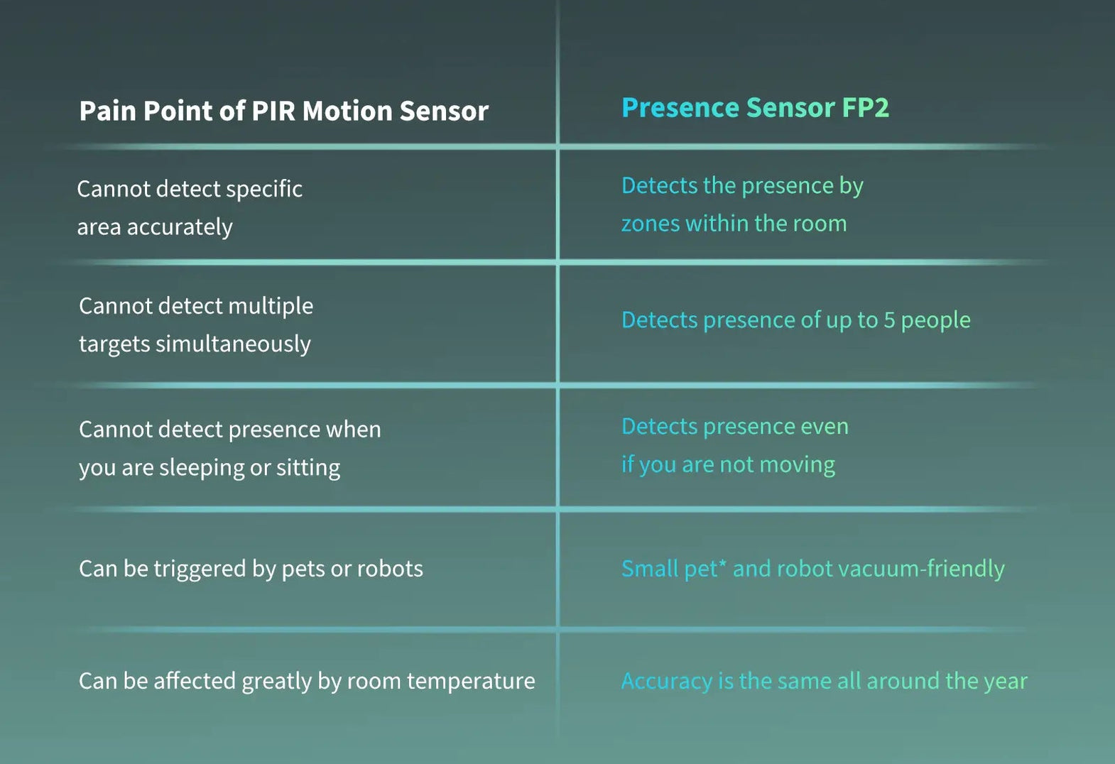 Aqara Presence Sensor FP2