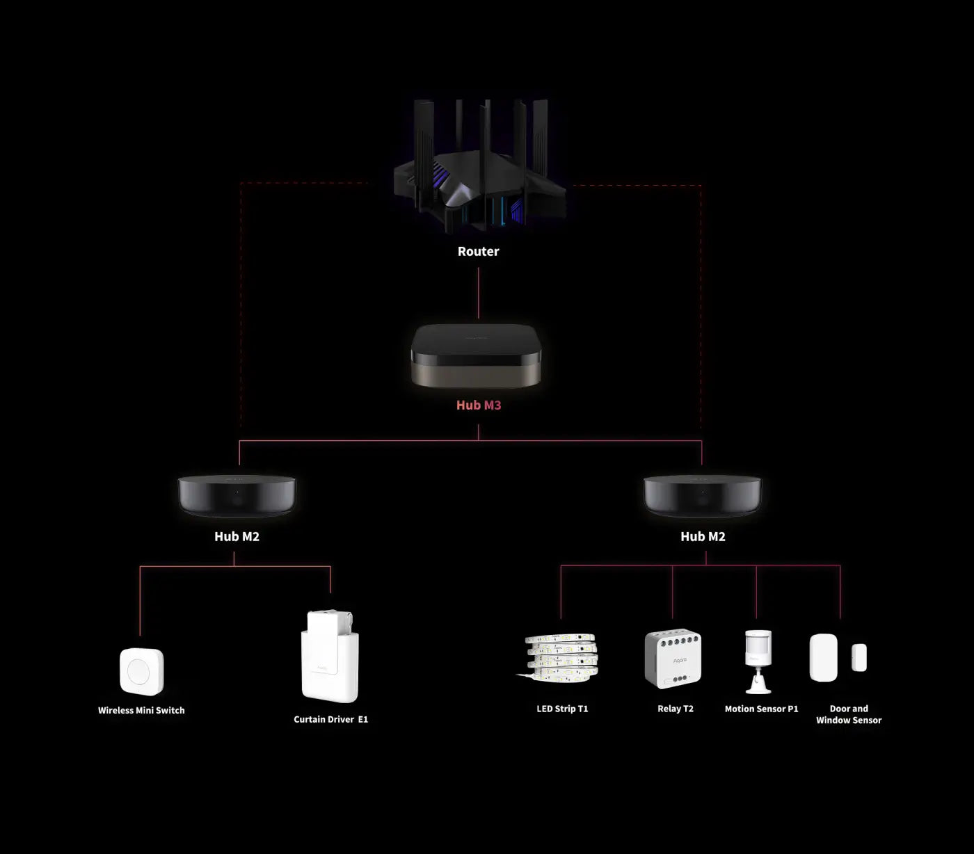 Aqara Smart Hub M3 - The edge matter hub for smart home