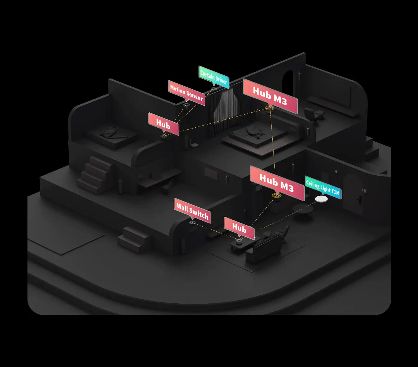 Aqara Smart Hub M3 - local cross hub autmation