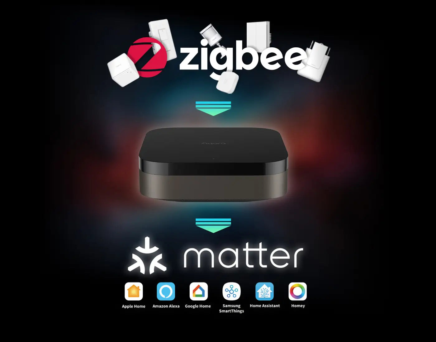 Aqara Smart Hub M3 - matter bridge hub 