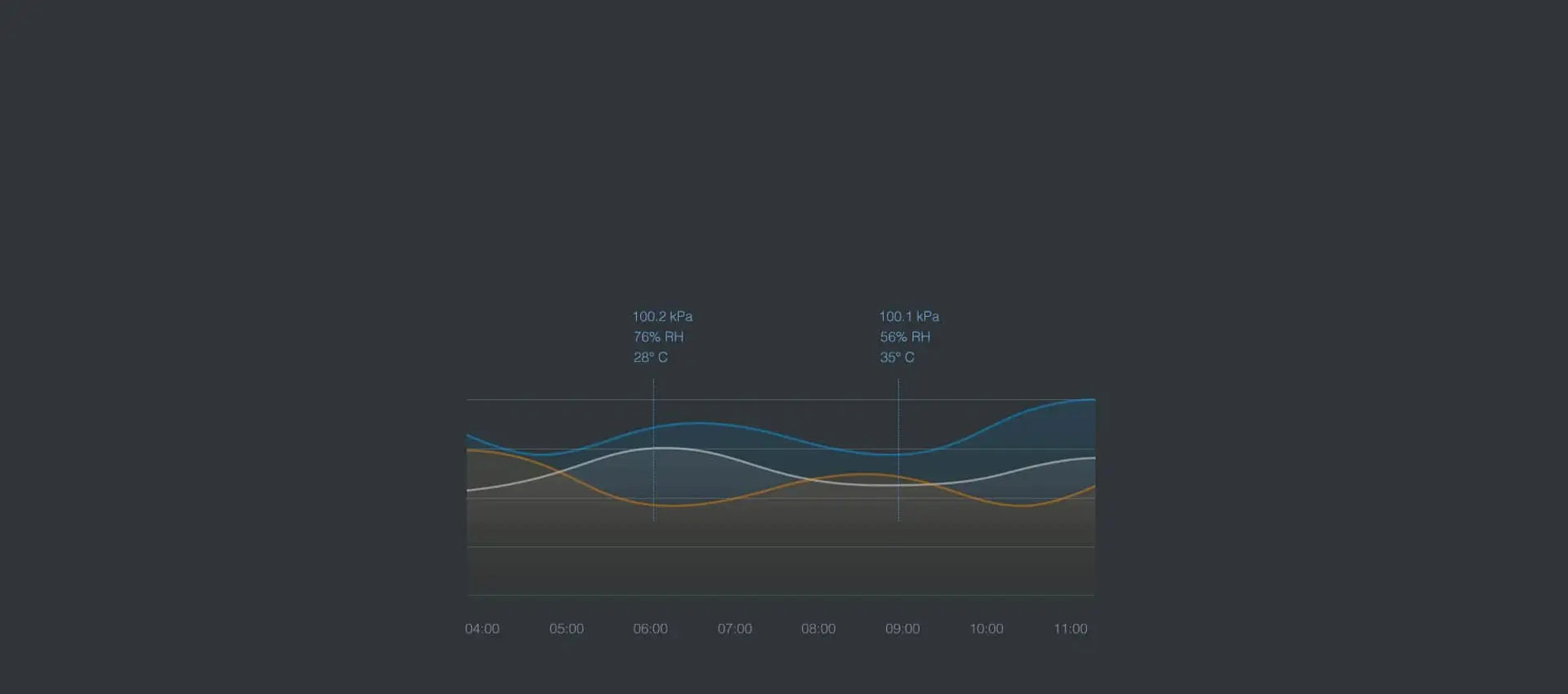 Aqara Temperature and Humidity Sensor - features