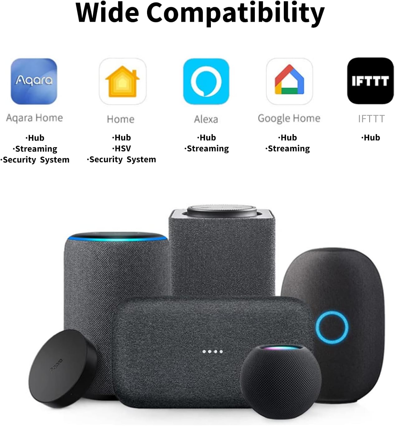 Aqara Camera Hub G2H Pro – Aqara LLC